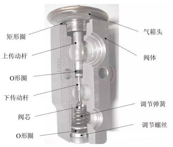 熱力膨脹閥結構圖