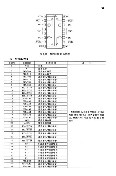 5p格力空調故障代碼